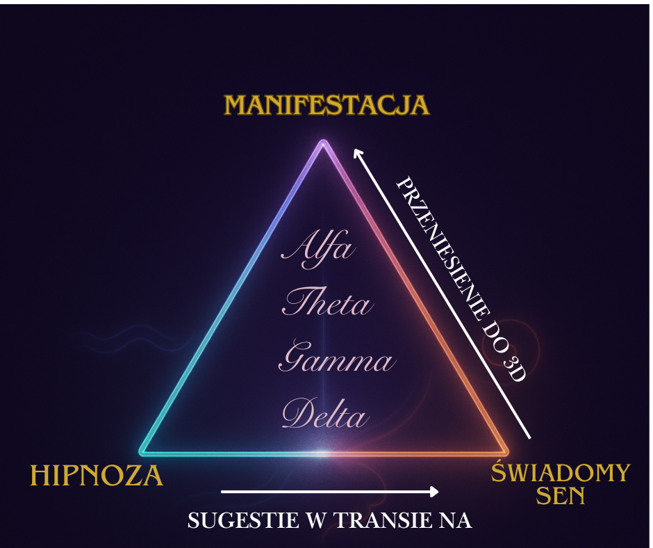 Warsztaty: Świadomy sen - świadoma kreacja 7-9.11.2025 WISŁA - obrazek 2